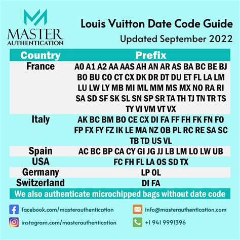 louis vuitton date code ah|louis vuitton date codes chart.